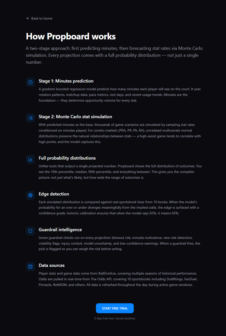 Research tools showing matchup context and player trends
